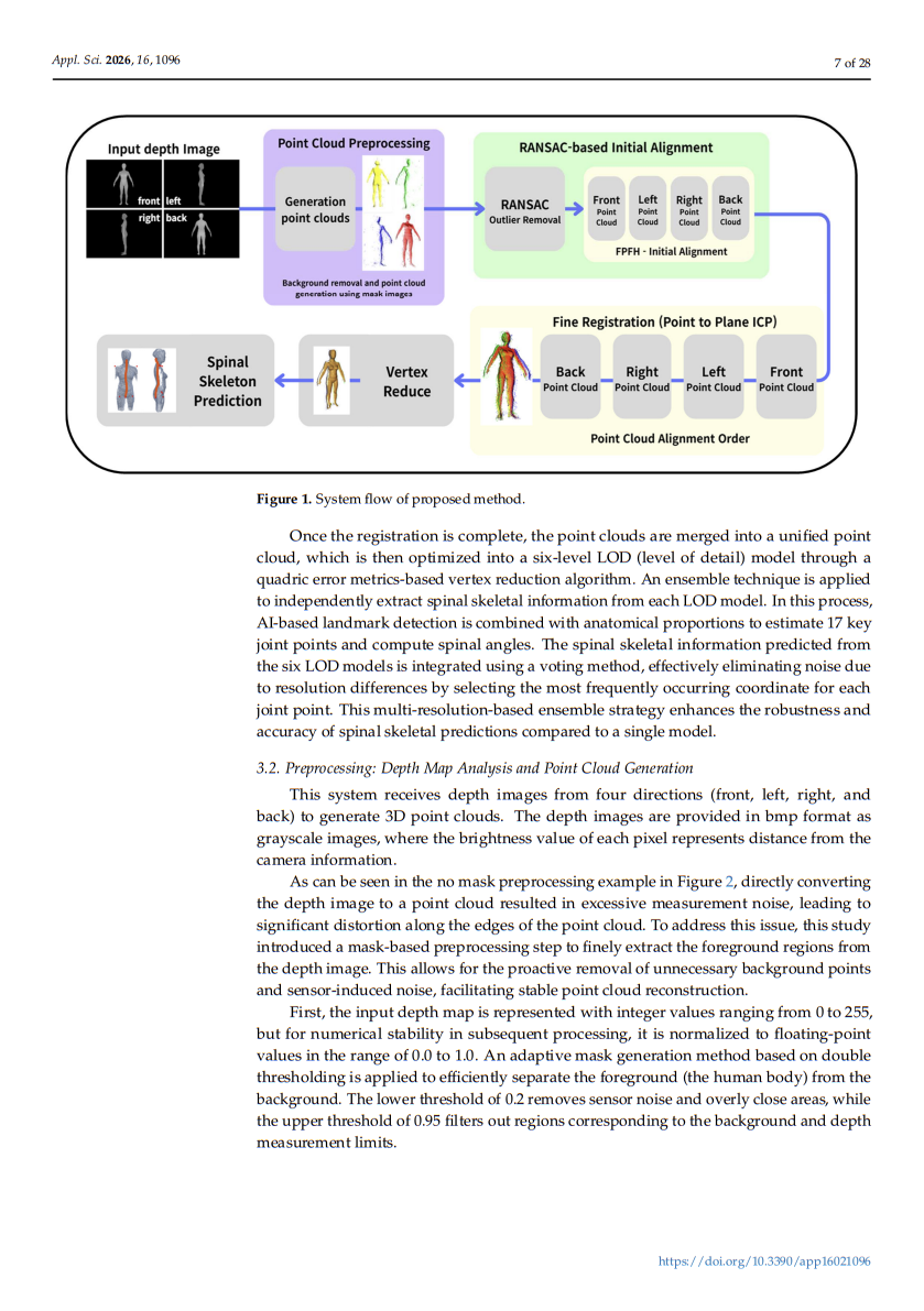 SpinalLine Detection Figure 2